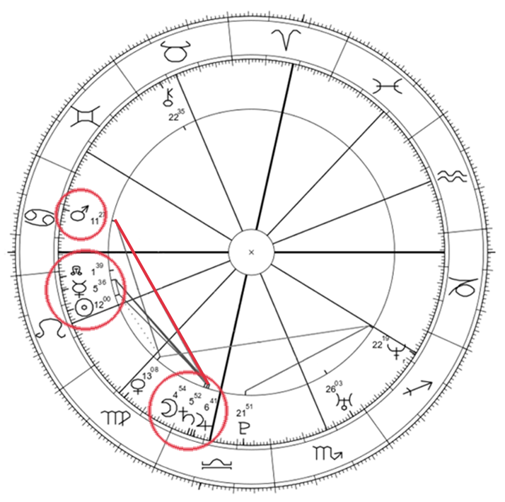 THOTD Brief Astrological Sketch of Meghan Markle ⋆ I Follow My Stars.